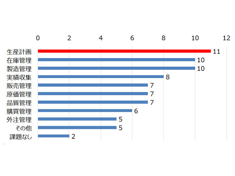 report_20230413_graph2.jpg