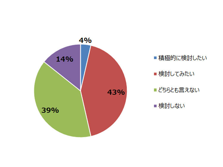 report_20230419_graph2.jpg