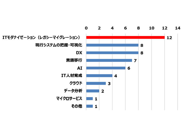 report_20231121_graph2.jpg