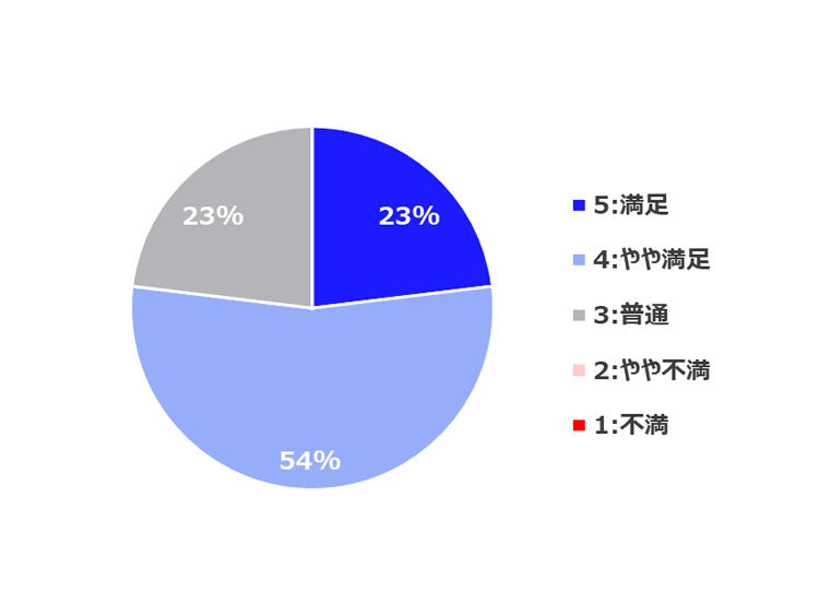 report_20240620_graph2.jpg