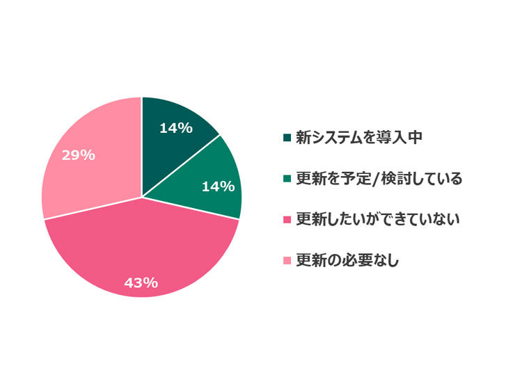 report_20240725_graph2.jpg