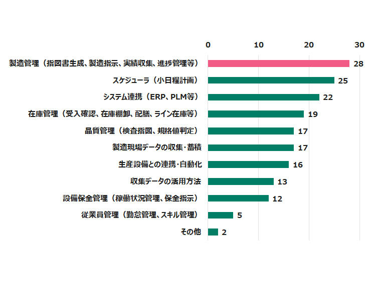 report_20250410_graph.jpg