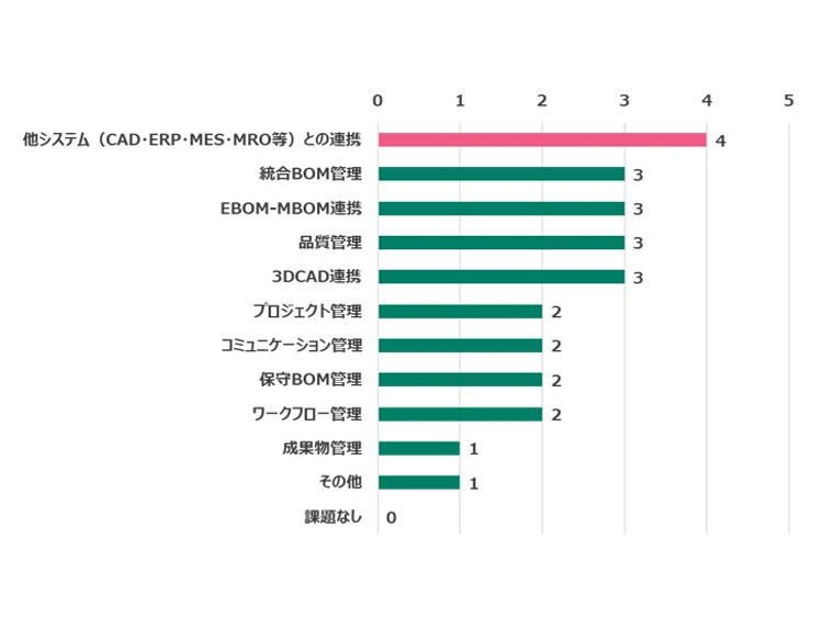 report_20250521_graph1.jpg