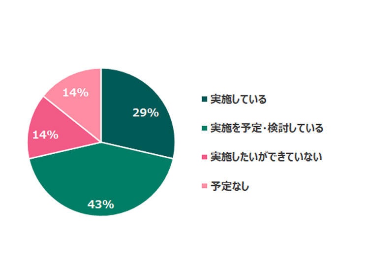 report_20250521_graph2.jpg
