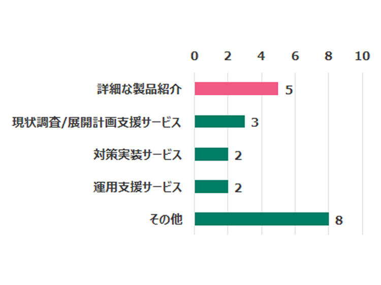 report_20251009_graph2.jpg