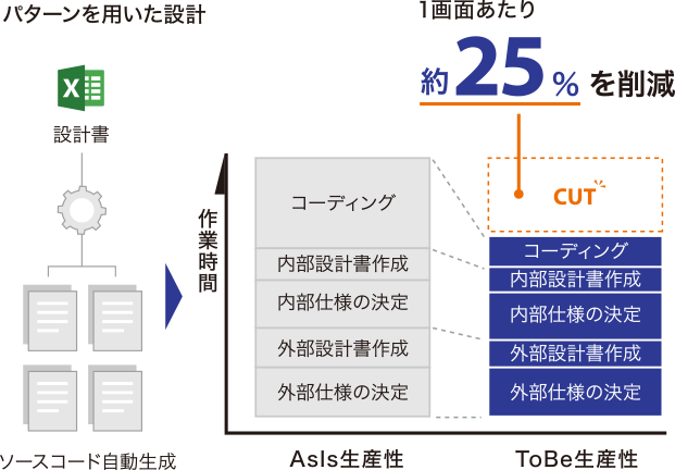 アプリケーションフレームワーク使用例