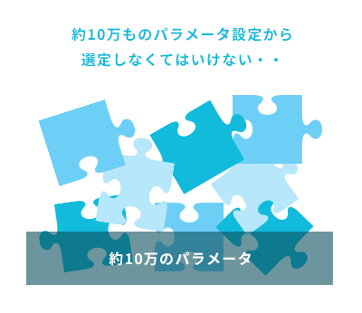 約10万ものパラメータ設定から選定しなくてはいけない・・