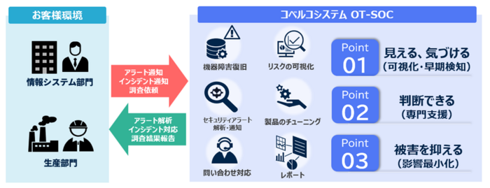 コベルコシステムOT-SOCサービス内容