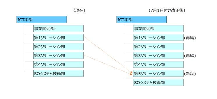 新旧対応組織図20250617.jpg