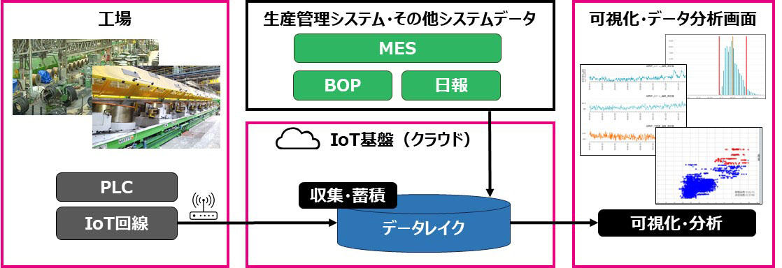 https://www.kobelcosys.co.jp/news/image/IoT%E3%82%A4%E3%83%A1%E3%83%BC%E3%82%B8%E5%9B%B3.jpg