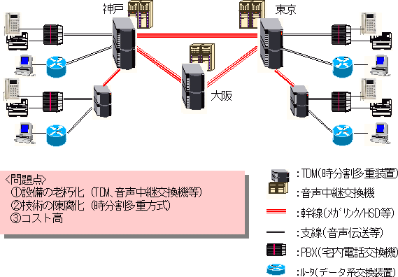 現状ネットワークのイメージ