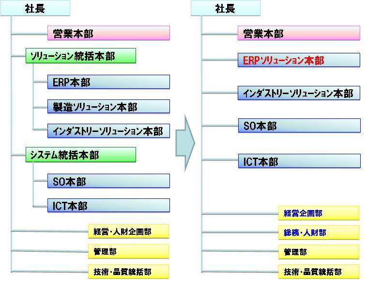 新旧組織図_全社