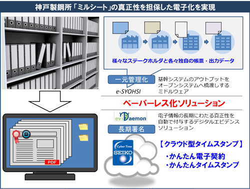 ミルシート電子化