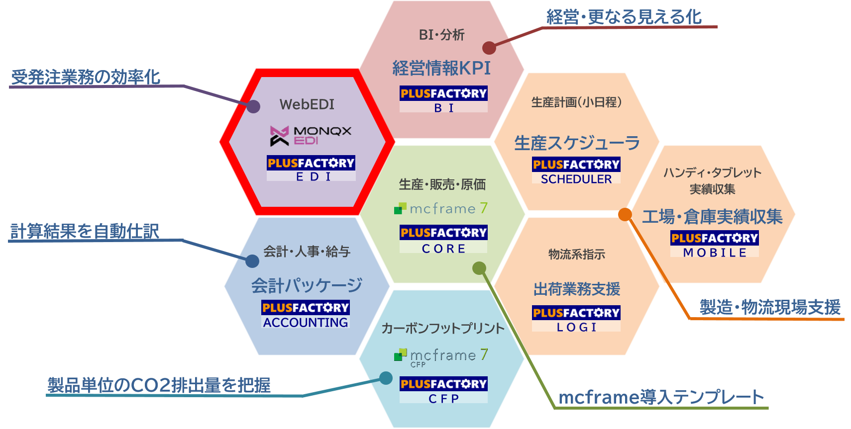 eコマースシステム技術大系 ZX-E スマートセンサ リニア近接タイプ/ダウンロード資料一覧