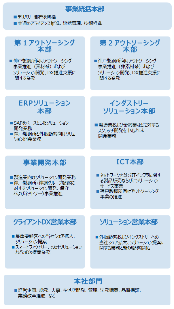 コベルコシステムの事業体制