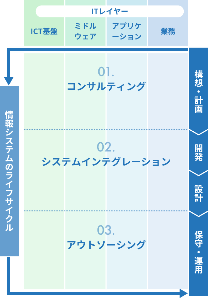 コベルコシステムの事業内容