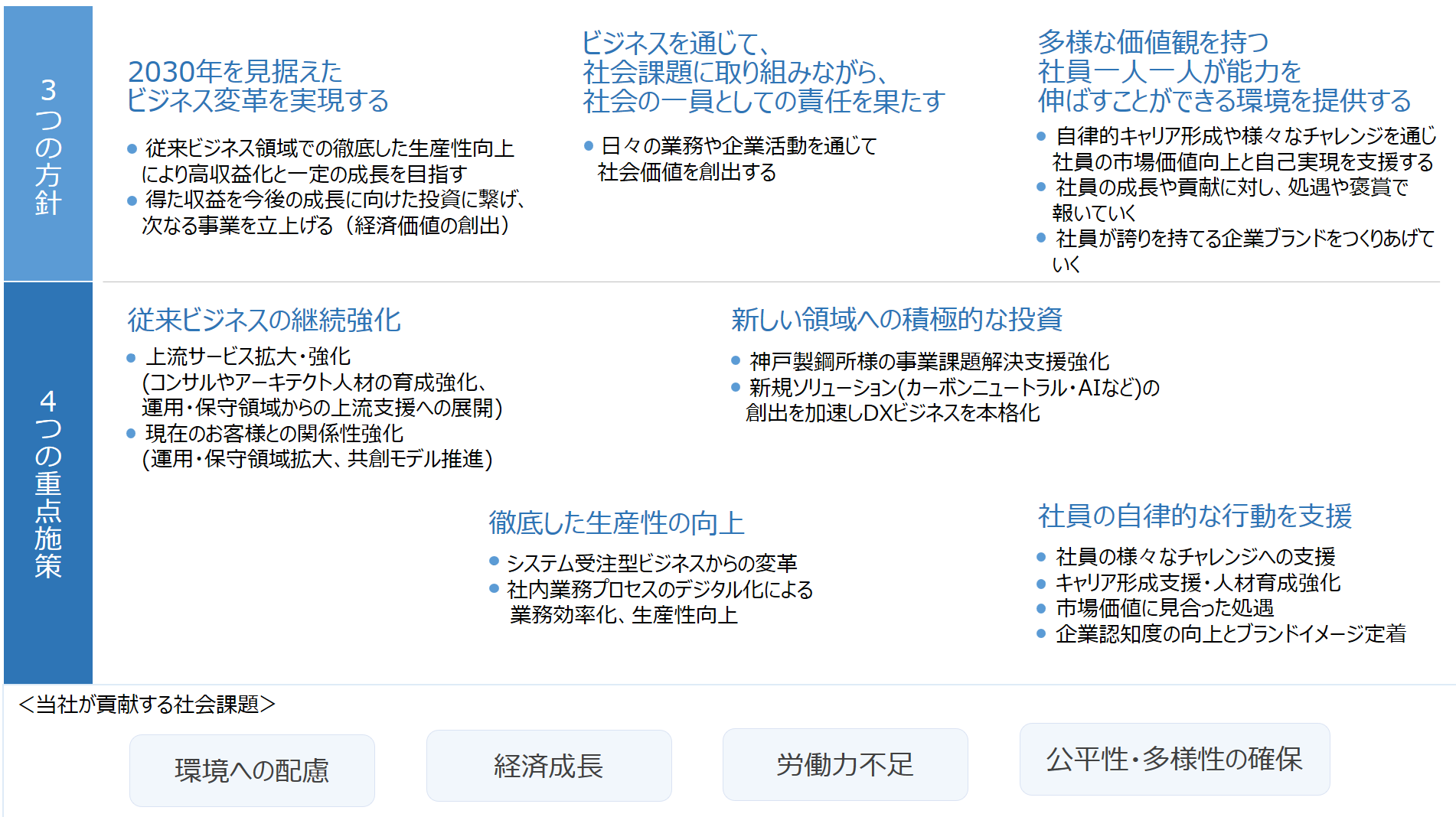 ３つの方針 ５つの重点施策