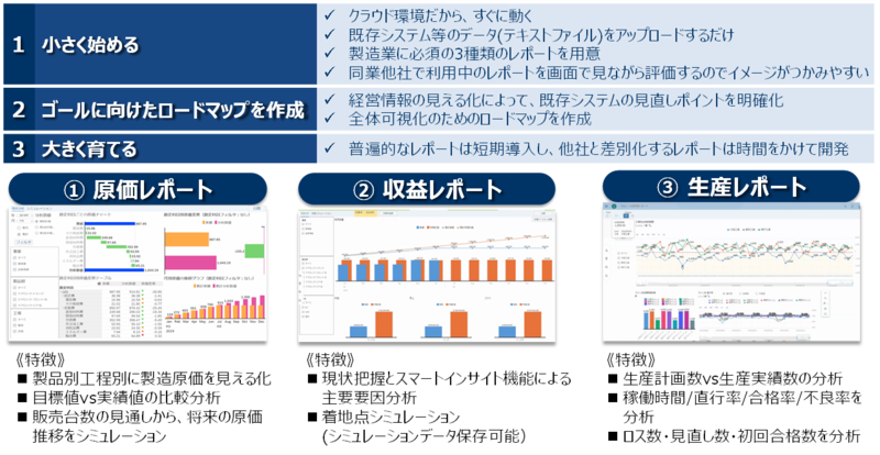 HI-KORT Analyticsの特徴