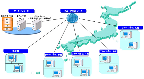 システム構成