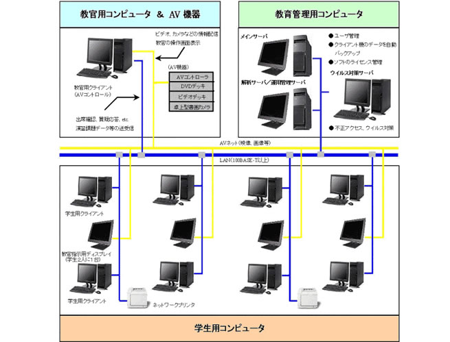 CAEDEKOシステム構成イメージ