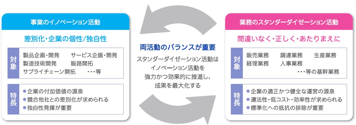 業務のスタンダーダイゼーション