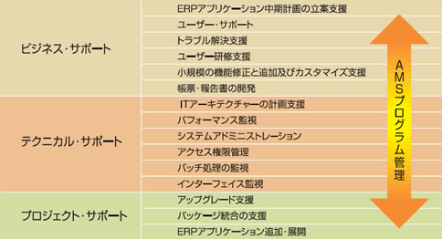 豊富なメニューを自由に組み合わせることが可能