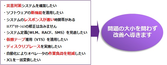 メインフレーム構築・技術支援サービス