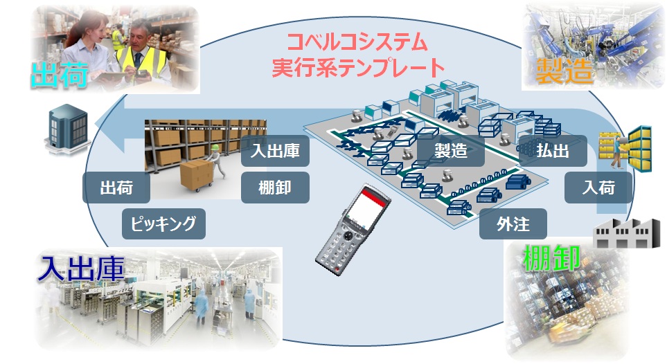 製造・物流現場最適化ソリューション