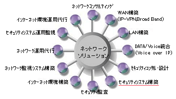 ネットワークソリューション