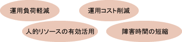 ネットワーク課題