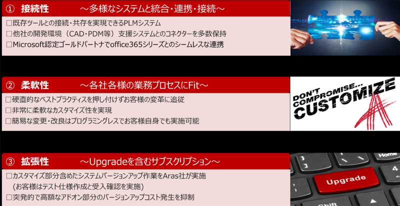 Aras Innovatorの概要