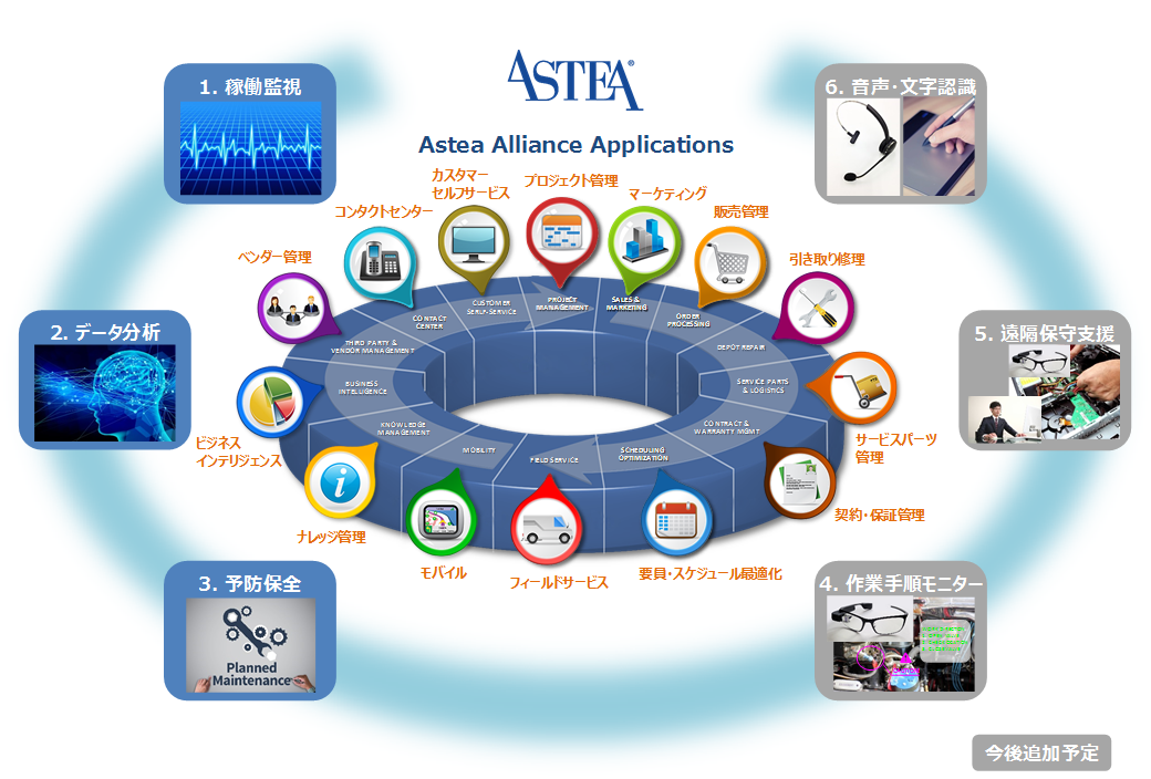 アフターサービス高度化ソリューション