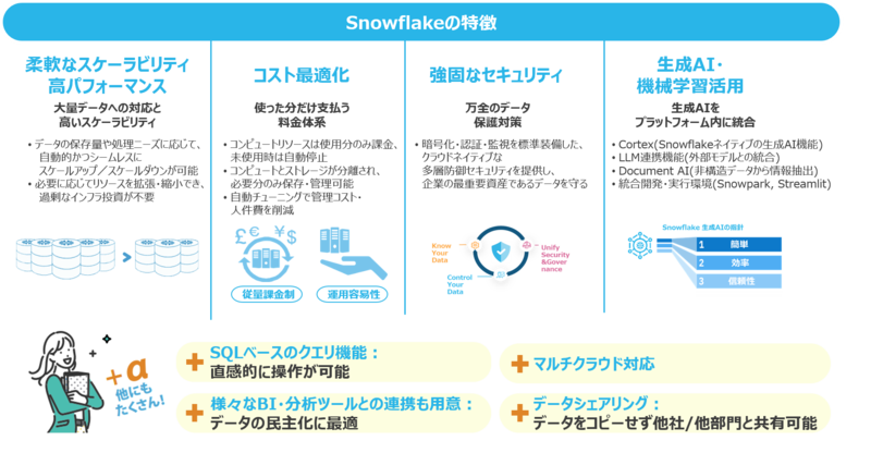 Snowflakeの特徴を示した図