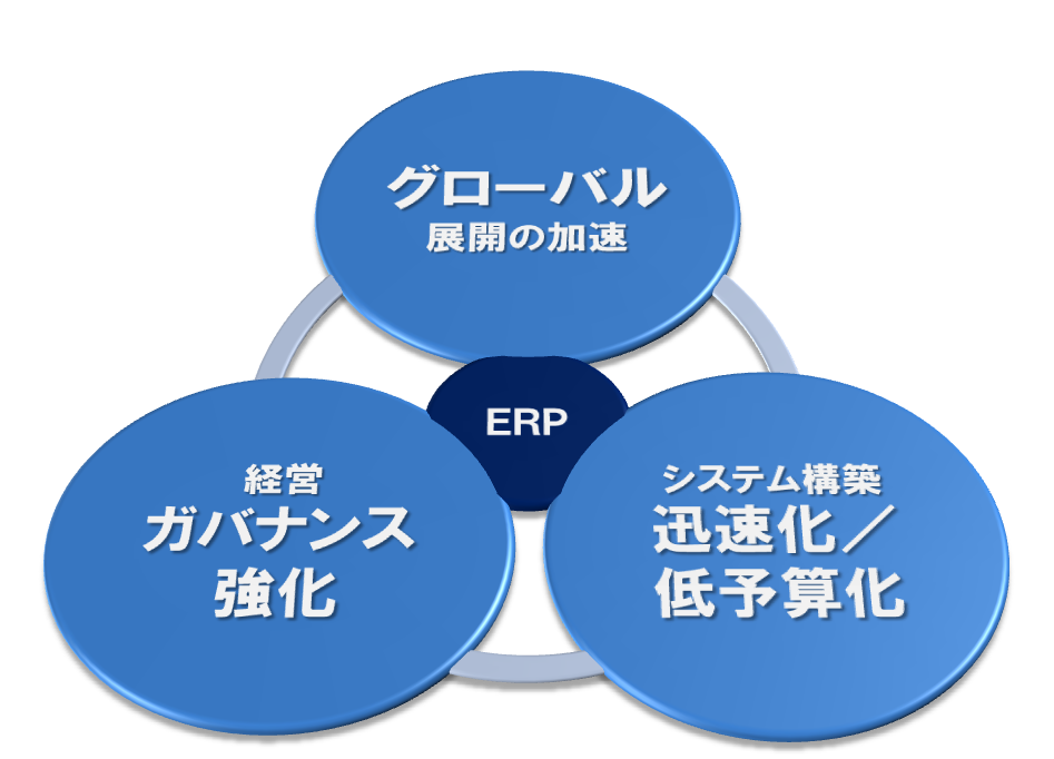 Dynamics 365クラウド製造テンプレート Hi Kort 365 ソリューション サービス Itソリューション サービスならコベルコシステム Dynamics 365クラウド製造テンプレート Hi Kort 365 ソリューション サービス Itソリューション サービスならコベルコシステム