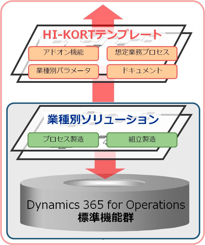 img_dynamics_ax_scm02_r3.png