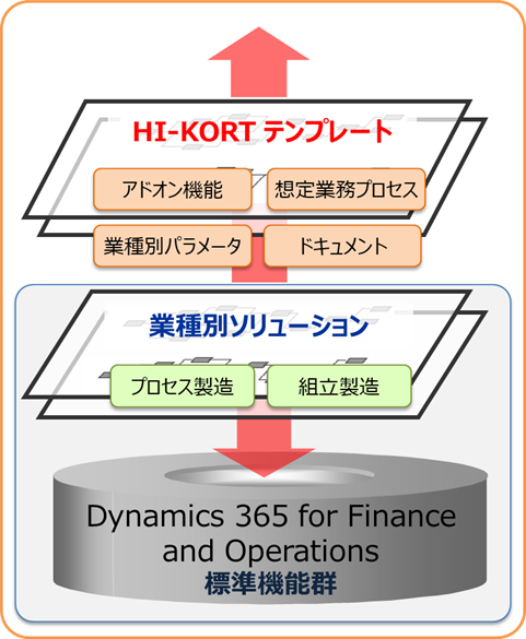 HI-KORT 365の概要