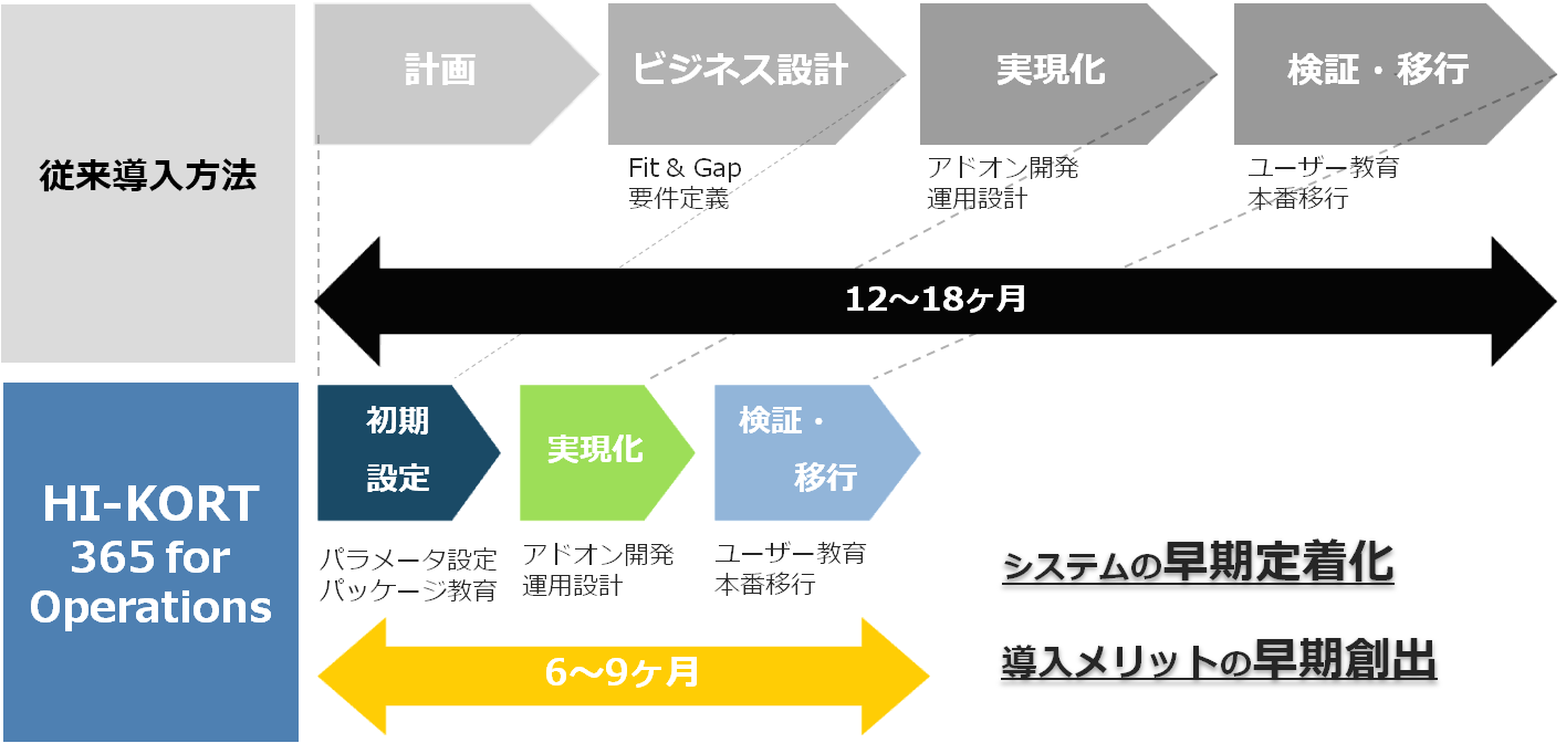 img_dynamics_ax_scm03_r3.png