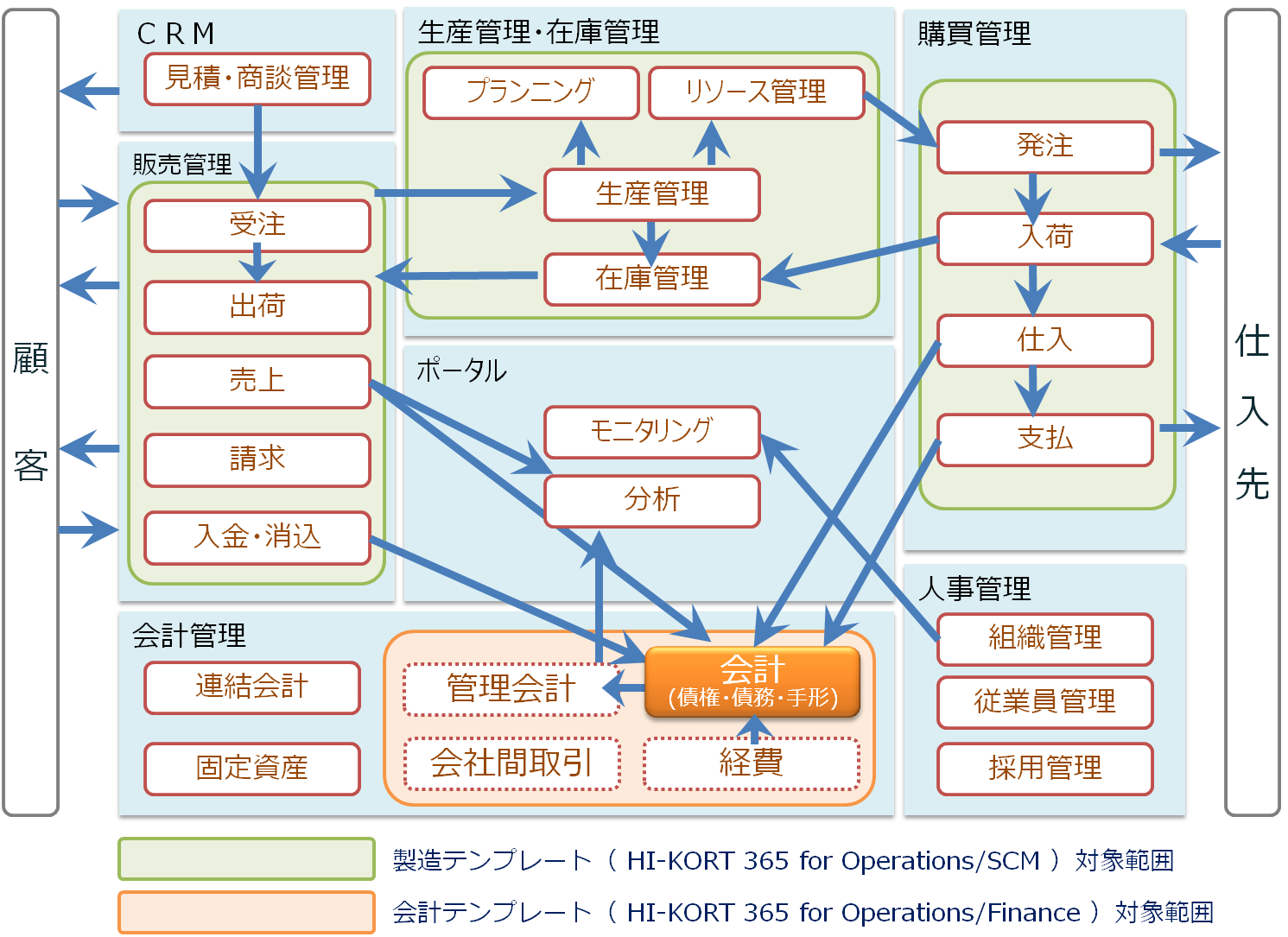 img_dynamics_ax_scm04_r3.png
