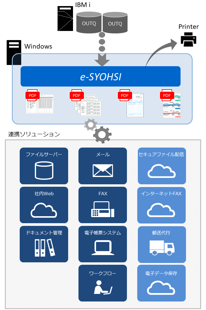 e-SYOHSIで解決