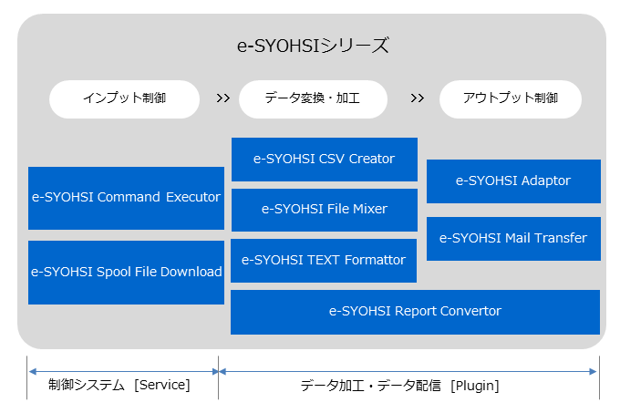 e-SYOHSIシリーズ