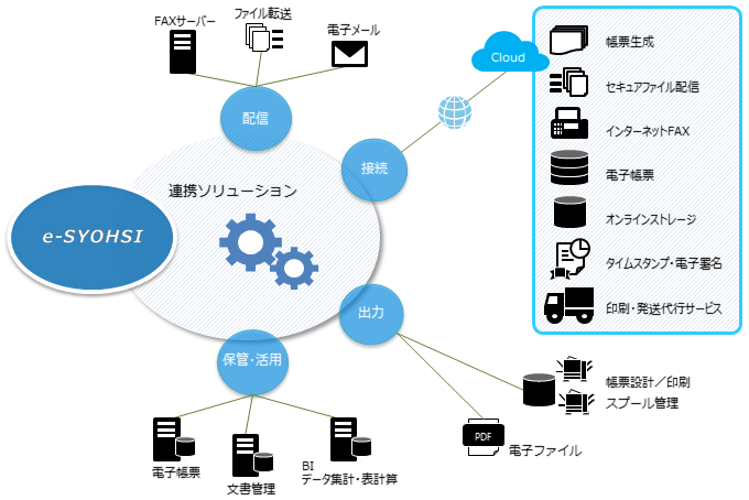 連携ソリューションの全体イメージ