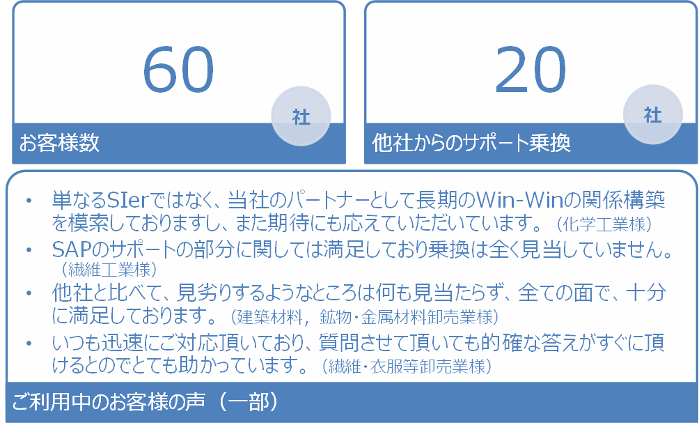 豊富な実績と高い満足度