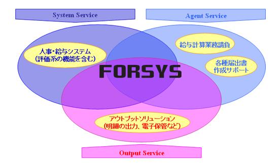 img_forsys01.gif