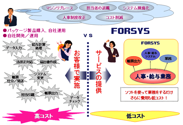 img_forsys03.gif