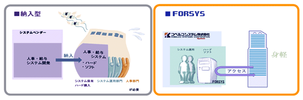 img_forsys04.gif
