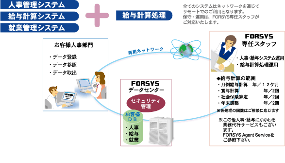 img_forsys06.gif