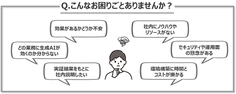 生成AI活用に関する困りごとのイメージ.png