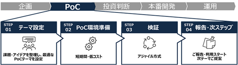 生成AI活用 PoCサービスの流れについてのイメージ.png