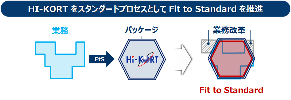 上流/構想フェーズにおける活用のメリット