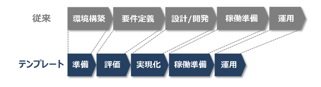 Sap Analytics Cloud 製造業向けテンプレート Hi Kort Analytics ソリューション サービス Itソリューション サービスならコベルコシステム